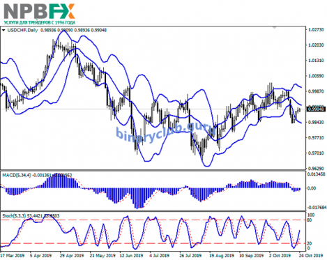 usdchf24102019-22.png