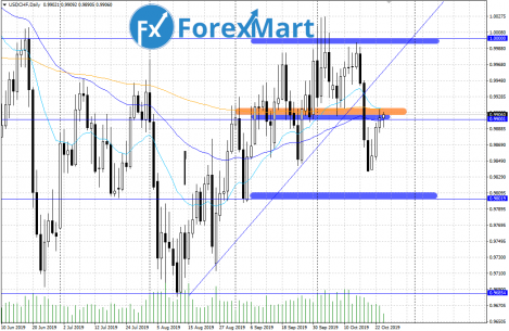 USDCHF.24.10.png