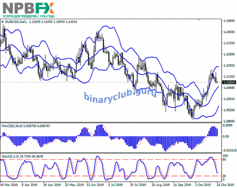 eurusd25102019-22.png