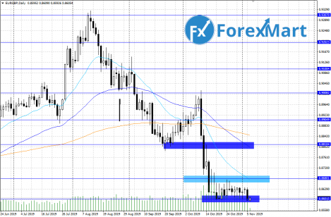 EURGBP06.11.png