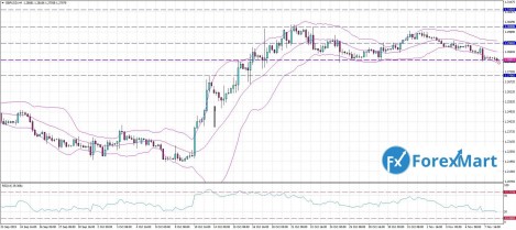 08.11. gbpusd.jpg