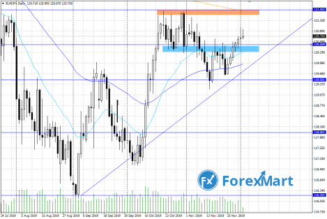 EUR.JPY03.12.png