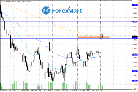 NZD.USD.04.12.png