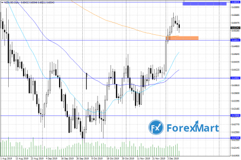 NZD.USD.11.12.png