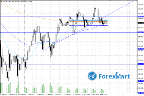 USDJPY.12.12.png