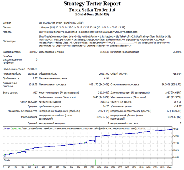Tester ForexSetka buy 250$ 2013год М1.PNG
