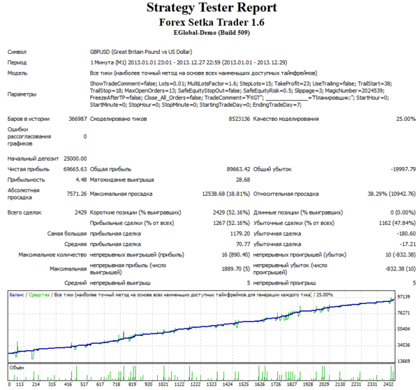 Tester ForexSetka sell 250$ 2013год М1.PNG