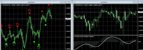 настройка-под-стратегию-Старт.png (330.71 КБ) 1816 просмотров Правильно настроенный терминал МТ4