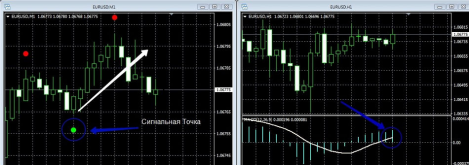 start-strategy.png (298.57 КБ) 1812 просмотров Опцион Вверх по стратегии Старт