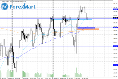 USDJPY.24.01.png