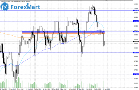 USDJPY.03.02.png