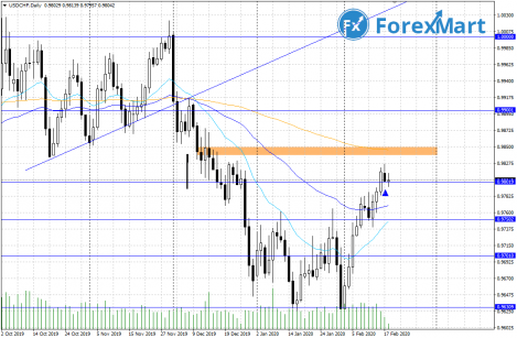 USDCHF.18.02.png