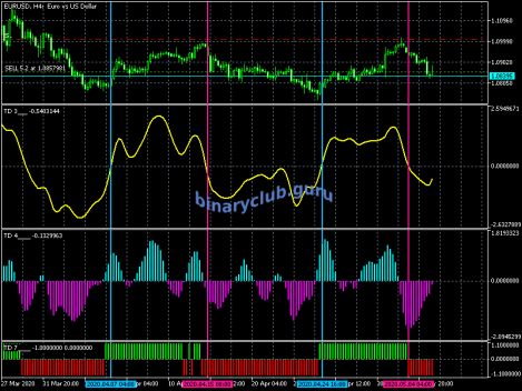 eurusd-h4-metaquotes-software-corp.png