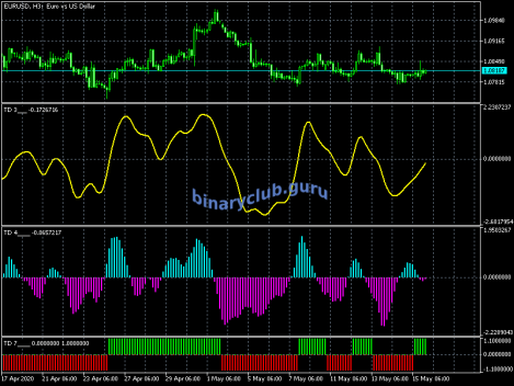 eurusd-h3-metaquotes-software-corp.png
