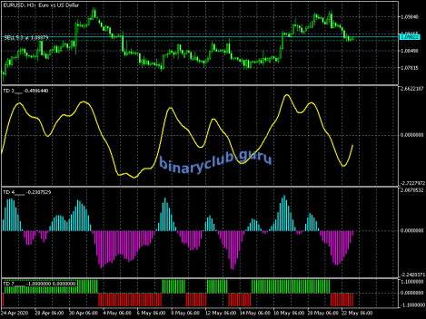 eurusd-h3-metaquotes-software-corp.png