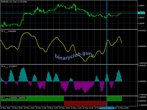 eurusd-h1-metaquotes-software-corp.png