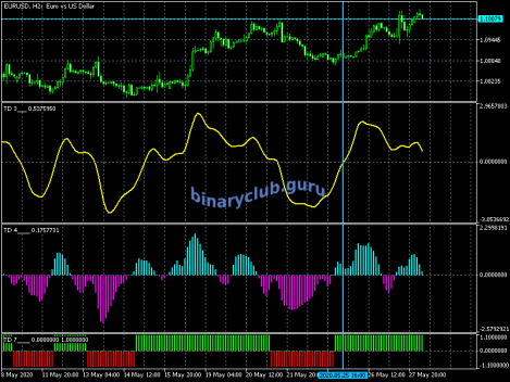 eurusd-h2-metaquotes-software-corp.png