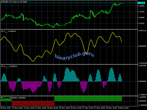 eurusd-h1-metaquotes-software-corp.png