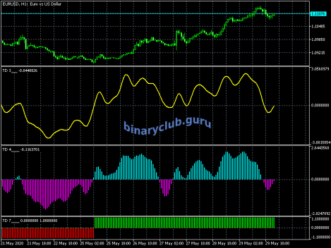 eurusd-h1-metaquotes-software-corp.png
