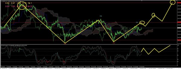 usdjpy1.JPG