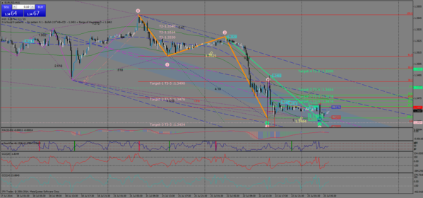 eurusd-м15-23.07.14.png