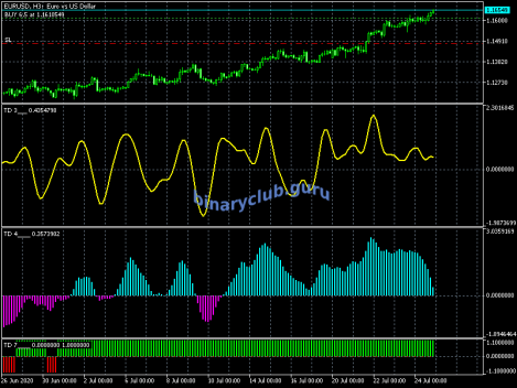 eurusd-h3-metaquotes-software-corp.png