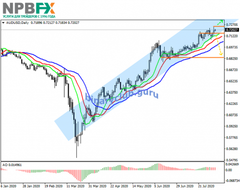 audusd06082020-1.png