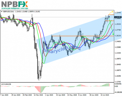 gbpusd07082020-01.png