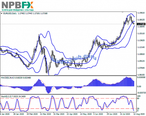 EURUSD-12082020-03.png
