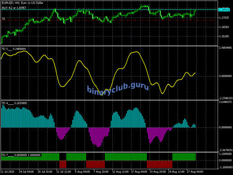 eurusd-h4-metaquotes-software-corp.png