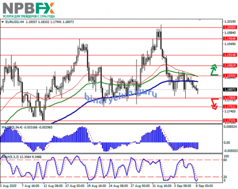 eurusd08092020-11.png