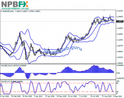 eurusd08092020-22.png