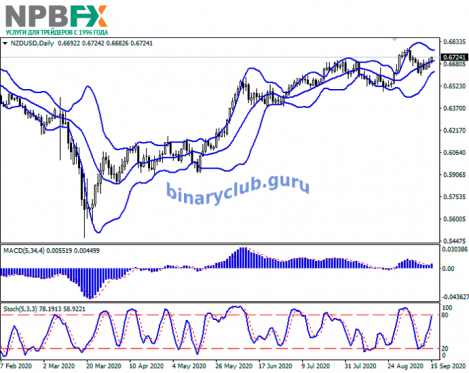 nzdusd15092020-22.png