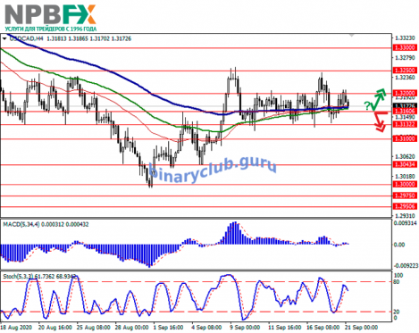 usdcad21092020-11.png