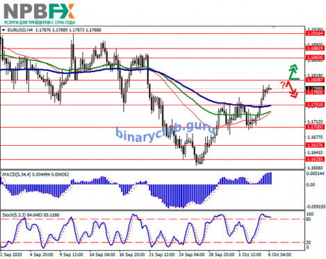 eurusd06102020-11.png