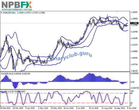 eurusd06102020-22.png