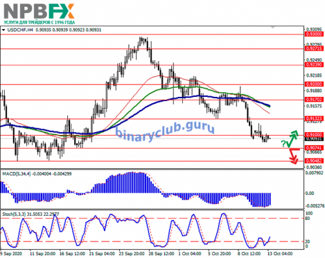 usdchf13102020-11.png