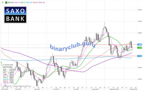 gbpusd14102020.png