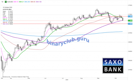 audusd15102020.png