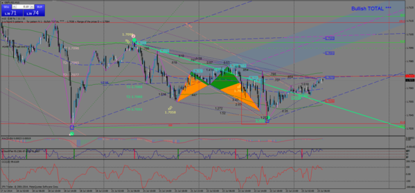 gbpusd-м15-23.07.14.png