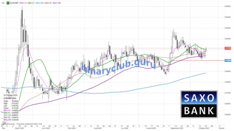 eurgbp20102020.png