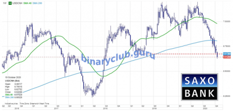 usdcnh21102020.png
