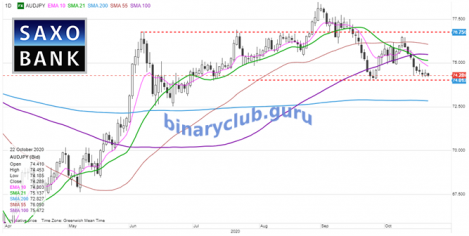 audjpy22102020.png