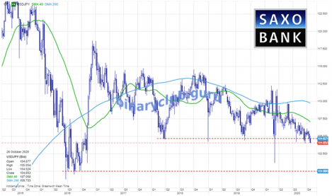 usdjpy29102020.png
