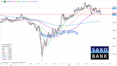 audusd02112020.png
