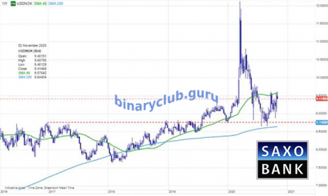 usdnok04112020.png