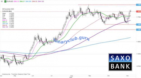 eurusd09112020.png