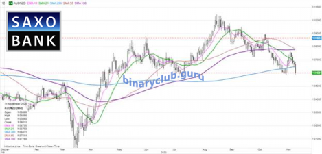 audnzd12112020.png