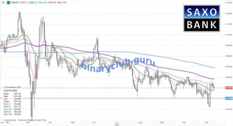usdjpy14112020.png