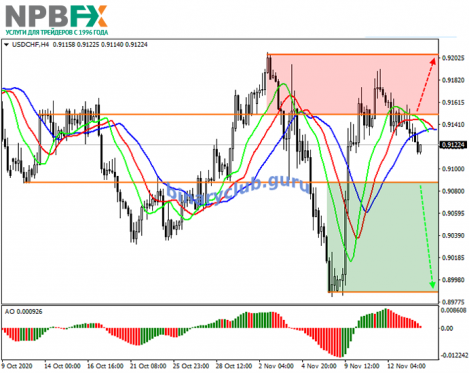 usdchf16112020-1.png